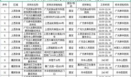 广元核酸爆料最新消息,最新疫情动态及防控措施全解析