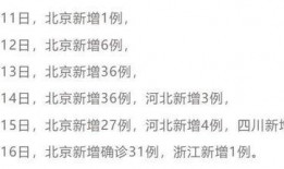 新冠状病毒最新爆料,揭秘病毒变异与传播机制